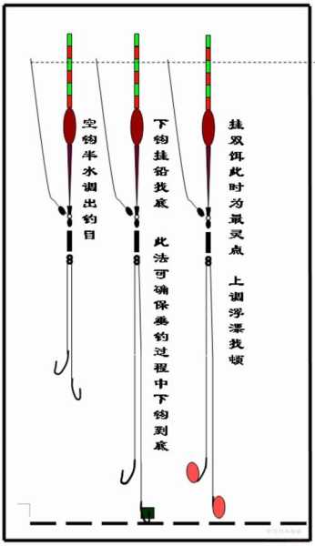 静漂:如何提升你的钓鱼技巧?