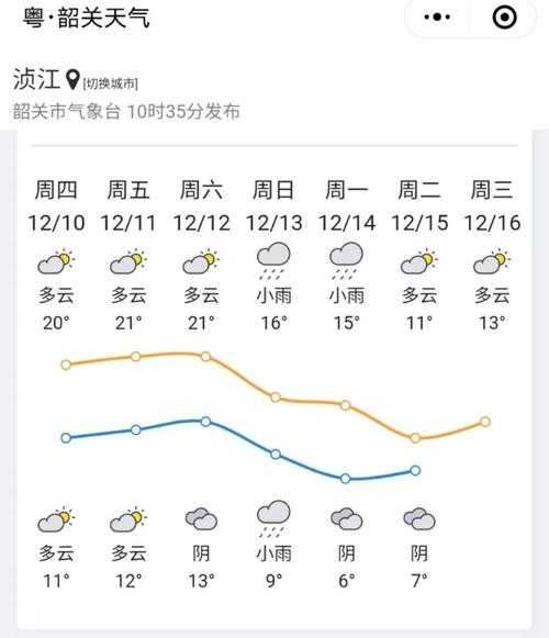 韶关市南雄市天气, 今天天气如何?