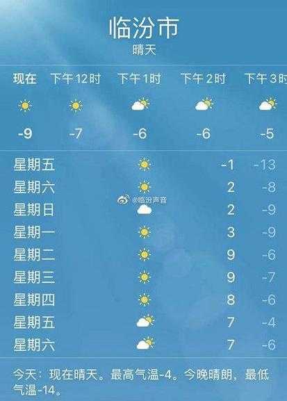临汾市曲沃县天气, 今天的气温和预报如何?