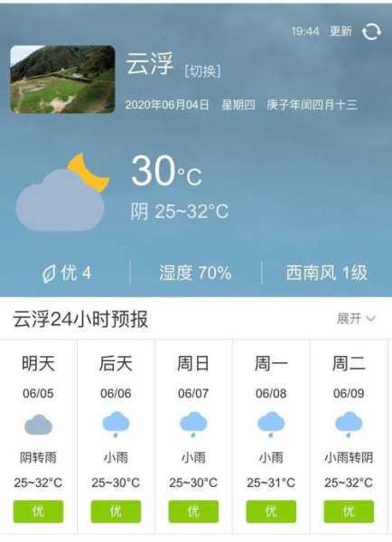 云浮市郁南县天气,今天的气温和预报分析