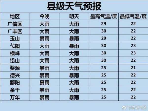 凉台沟天气,今日气温与降水预报解析