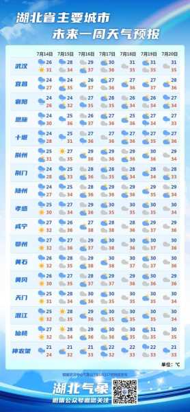 十堰市竹溪县天气,最新预报与气温变化