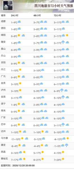 南充市营山县天气,今天的气温和预报怎么样?