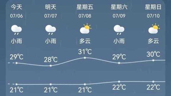 四平市双辽市天气, 快速了解今天气象信息