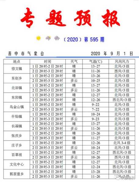 大同市广灵县天气,今日气温与预报分析