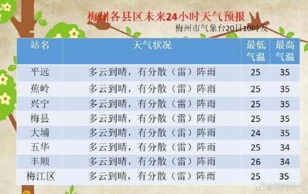 孙吴县天气预报,今天和明天的气温是多少?