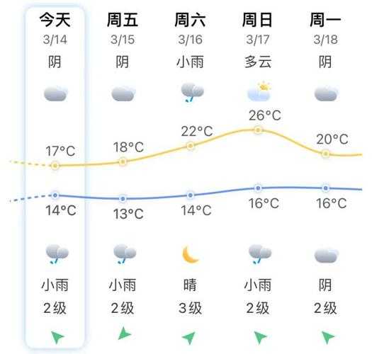容桂天气预报,今天的天气适合外出吗?