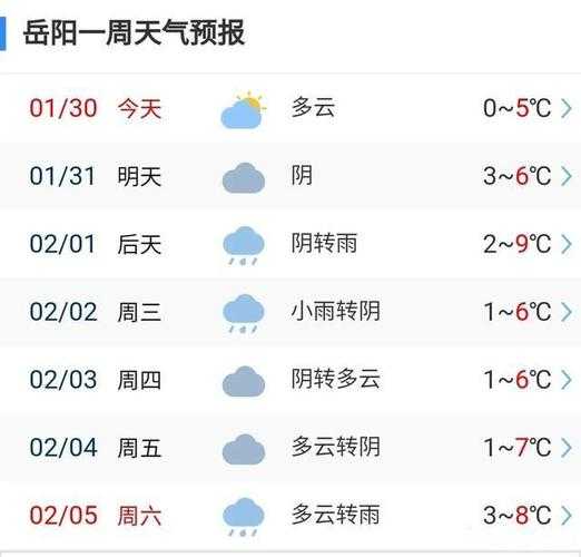 岳阳市汨罗市天气,今天的气温和预报是什么?