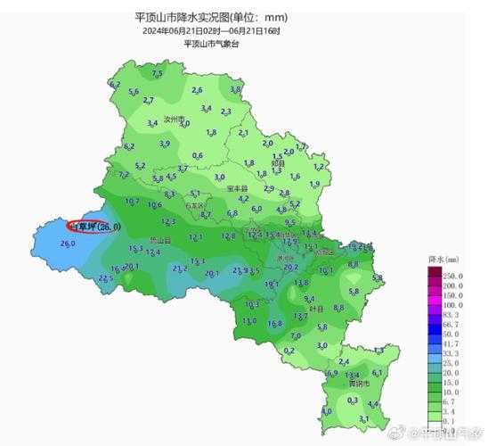 平顶山市宝丰县天气,今天的气温与预报分析