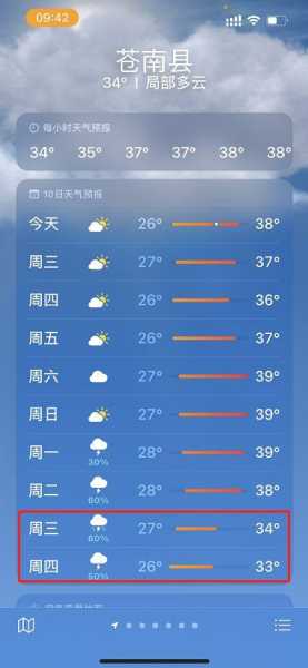 广元市旺苍县天气,今天的气温预报是?