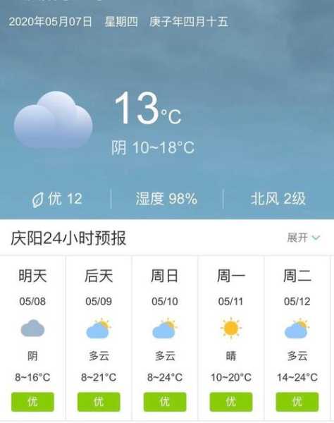 庆阳市庆城县天气,近期气候变化如何?