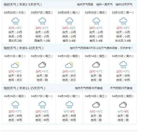 桂林市永福县天气,今天的气温和湿度如何?