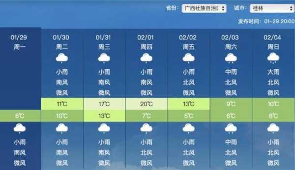 桂林市资源县天气,未来一周气温走势预测