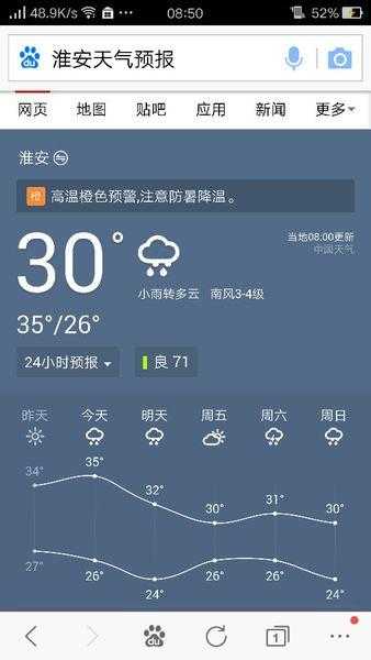 淮安市涟水县天气, 今天的气温和降水情况如何?