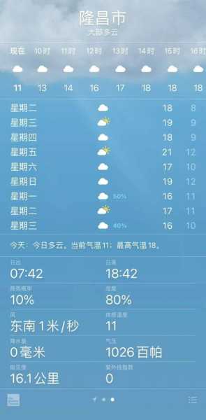 清镇市天气预报, 未来一周气温变化分析