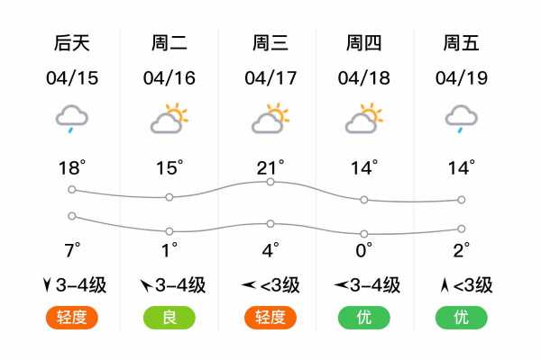 绥化市望奎县天气, 今天的天气情况如何?