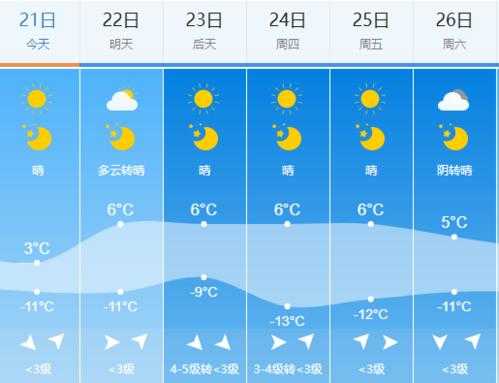 衡阳市祁东县天气,今天的气温和天气趋势如何?
