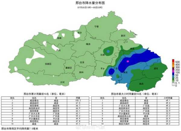 邢台市临西县天气，今天会下雨吗？