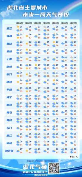 随州市广水市天气,今日气温与预报分析