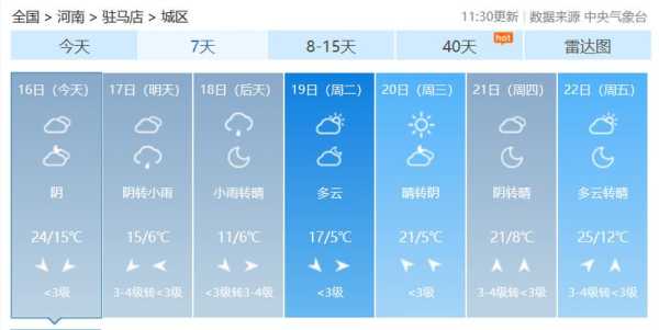 驻马店市新蔡县天气,近期气温与降水预报分析