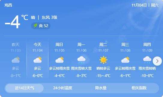 鸡西市密山市天气, 今日气温与降雨预报如何?