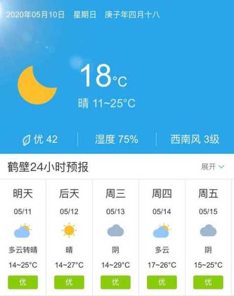 鹤壁市山城区天气, 明天适合出行吗?