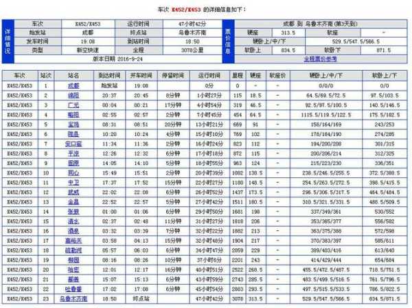 k1453次列车途经站点,主要停靠城市一览