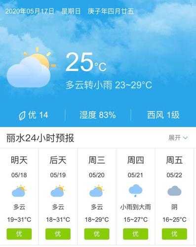 丽水市云和县天气,今天适合出行吗?