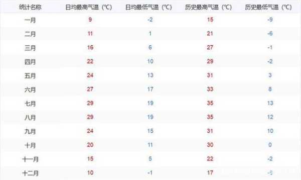 九龙沟天气预报,今天的气温和降水情况如何？