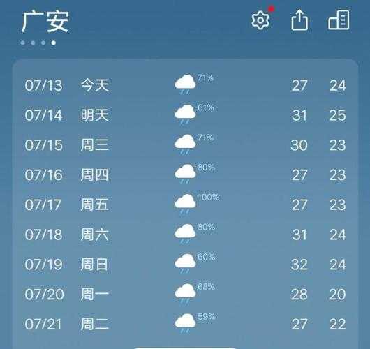 华蓥山天气预报,今天适合出游吗?
