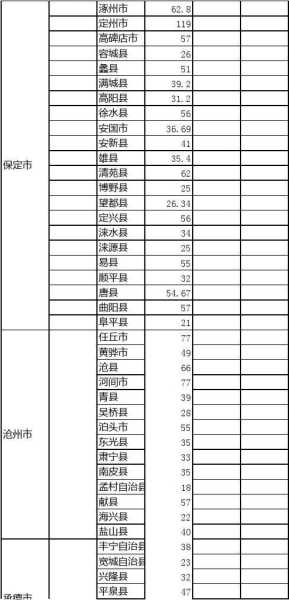 博野县邮编,查询邮政编码的详细信息