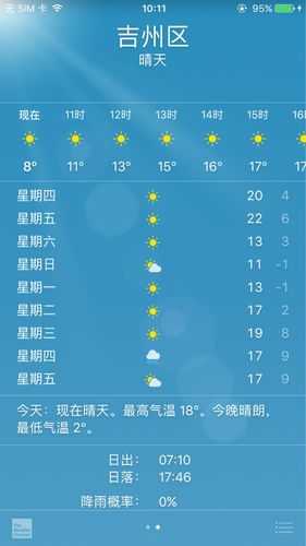 吉安市新干县天气,今天的气温和预报如何?