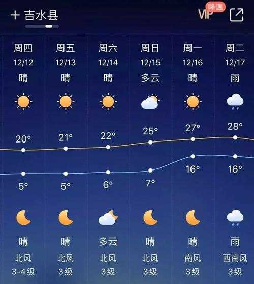 吉安市遂川县天气,今天的气温和降水情况如何?