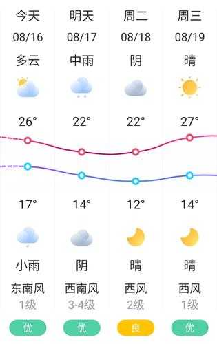 呼图壁县天气预报, 明天的气温和降水情况如何?