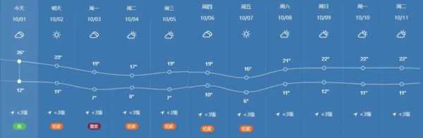 喀左县天气预报,今明两天天气如何？