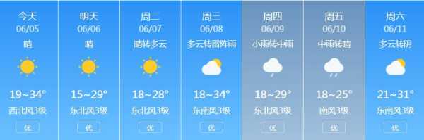固原市隆德县天气,今天会有什么变化?