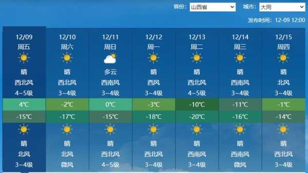 大同市天镇县天气, 今日气温与预报解析