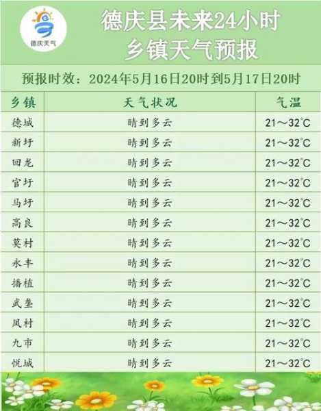 大陈岛天气预报,了解即将变化的气候情况