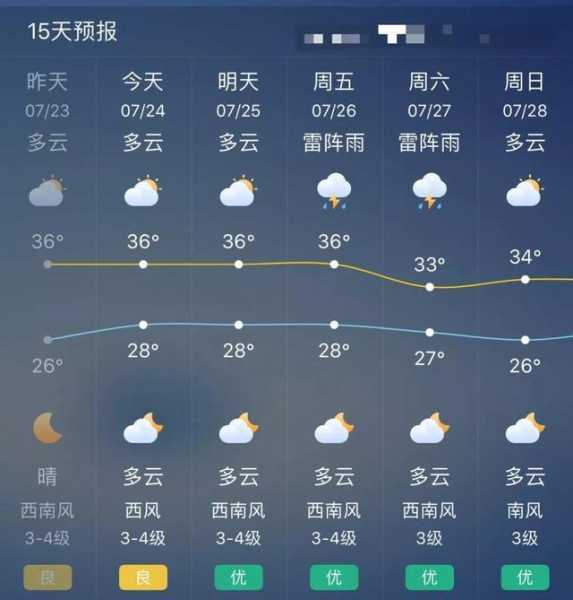 安康市岚皋县天气,明天的气温会如何?
