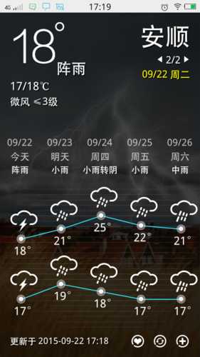 安顺市普定县天气,今日气温变化如何?