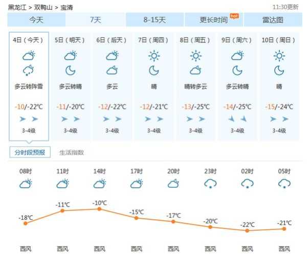 宝清县天气预报, 今明两天会下雨吗?