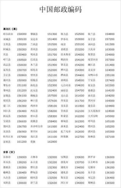 富裕县邮编, 快速查找最新邮政编码