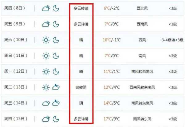 常州天宁区天气, 今日气温与未来预报分析
