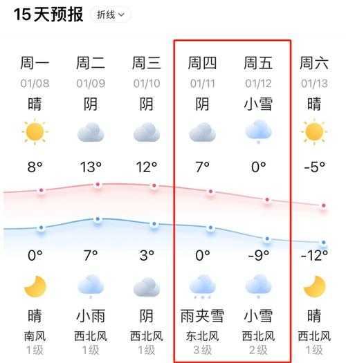 常州新北区天气预报, 下周天气变化趋势如何?