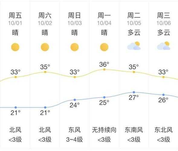 德安县天气预报, 今明两天气温变化如何?