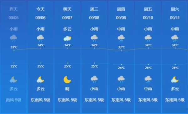 惠州双月湾天气预报, 本周天气趋势如何?