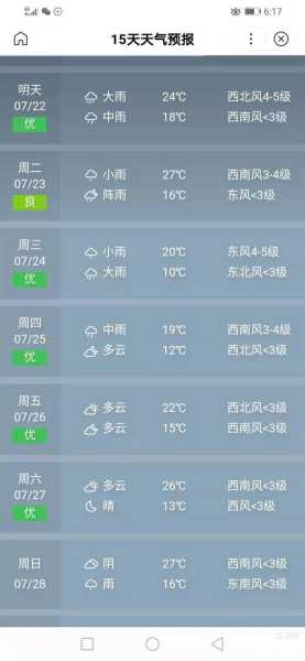 抚远县天气预报, 未来一周气候趋势分析