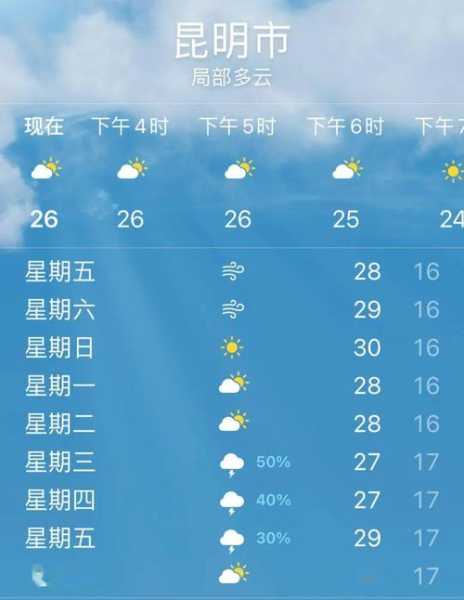 昆明市宜良县天气, 今日气温和预报概况