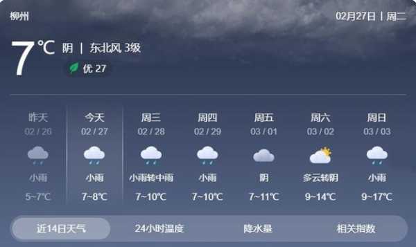 柳州市柳南区天气, 今日气温变化与生活建议