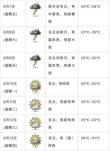 江门市恩平市天气,今天适合出行吗?